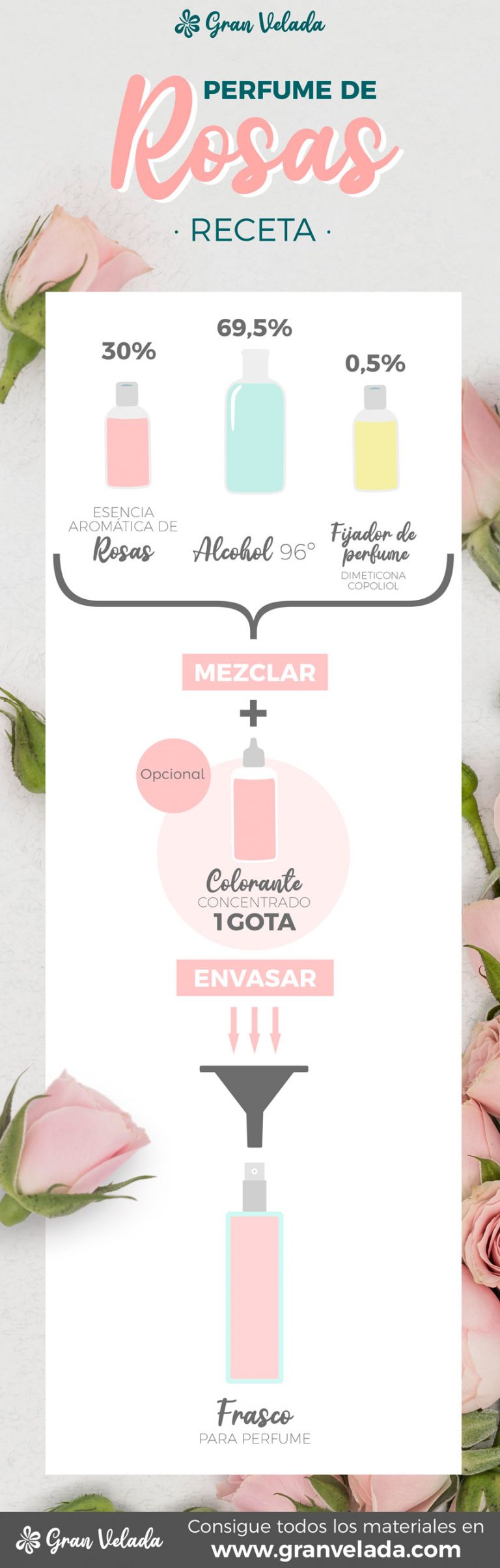 Perfume De Rosas Aprende A Hacerlo Con Esta Sencilla Receta