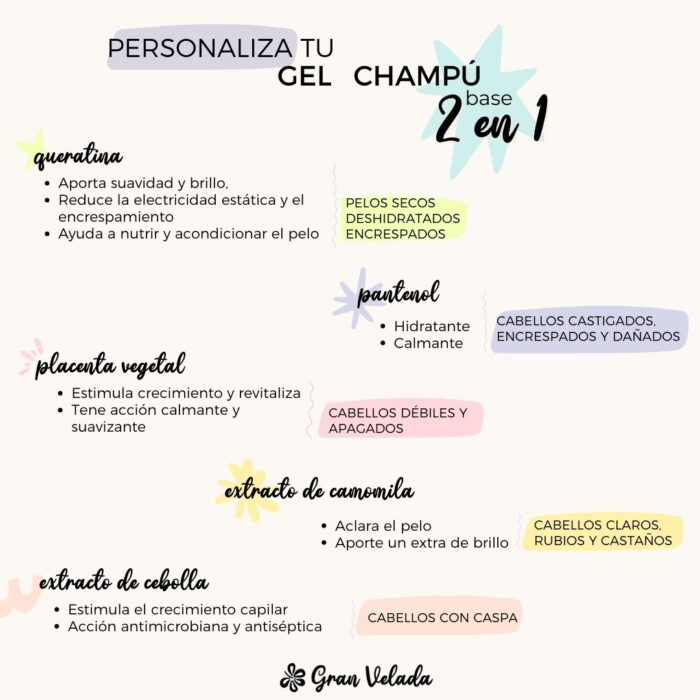 Personaliza tu gel y champu 2 en 1