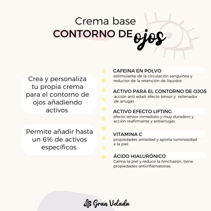 Infografía crema base contorno de ojos