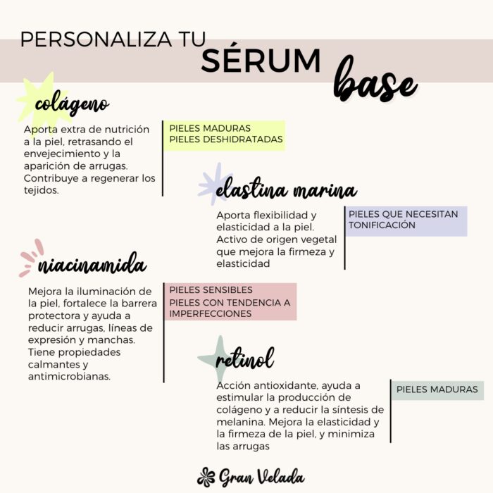 Personaliza sérum base