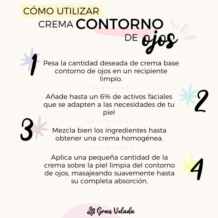 Cómo utilizar crema contorno de ojos