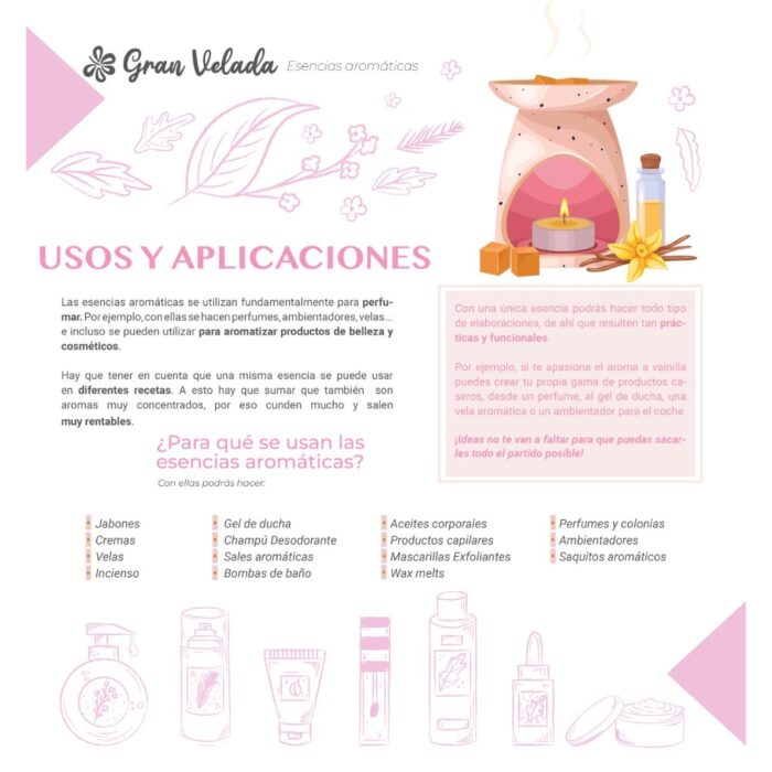 Esencia aromática Rose Marine