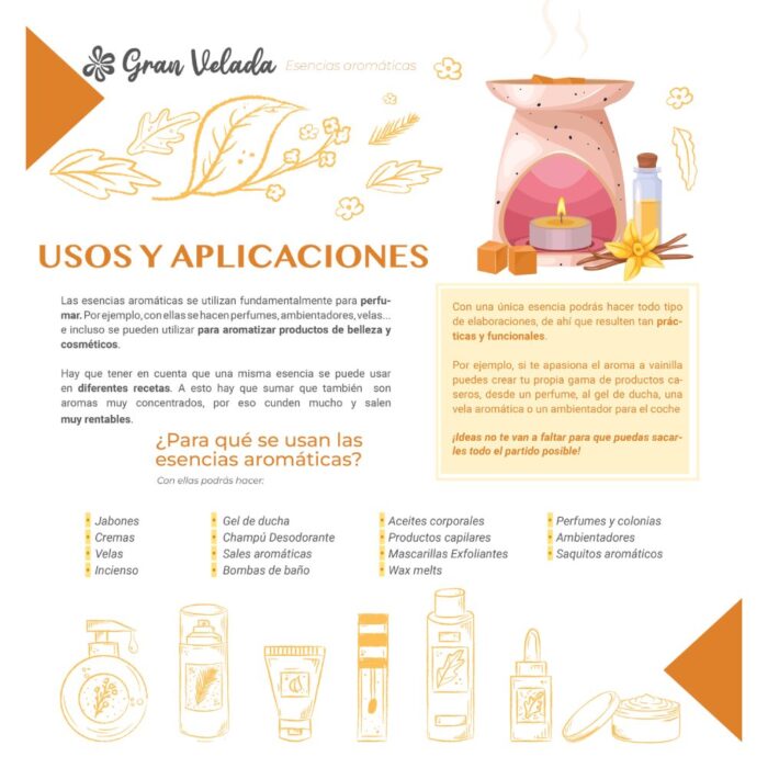 Pack ahorro esencias citricas dulces