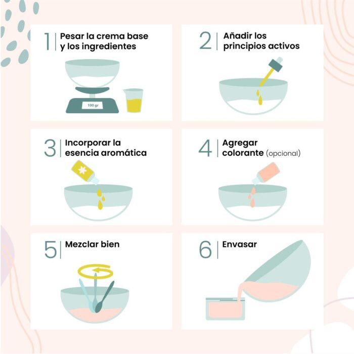 Infografía cómo usar la crema base para piel grasa