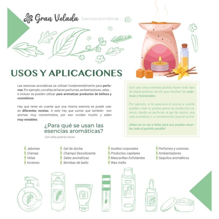 Esencia aromática de melón pera